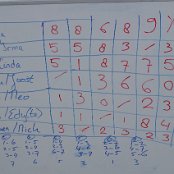 De eindstand van het koppelschieten, op naar de finale